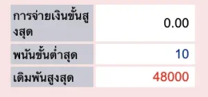 รูปเกี่ยวกับการบอกขั้นต่ำ