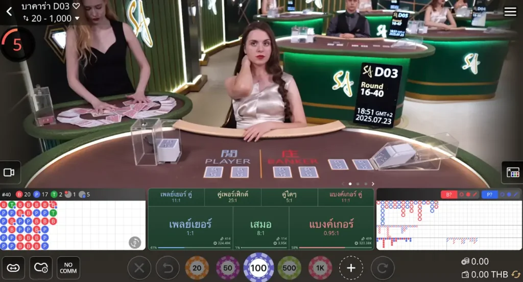 โต๊ะบาคาร่า ค่าย SA Gaming ใน UFABET