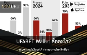 ufabet-wallet-guide