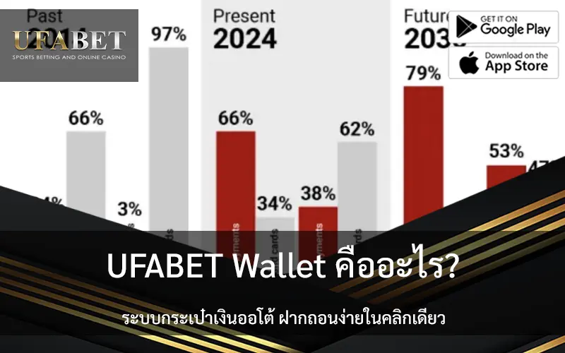 ufabet-wallet-guide